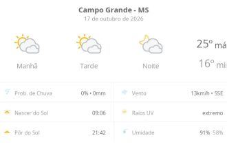 Previsão do tempo hoje para Campo Grande (MS): sol com muitas nuvens durante o dia e períodos de céu nublado; noite com muitas nuvens