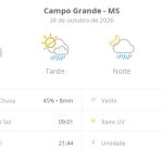 Previsão do tempo hoje para Campo Grande (MS): sol com muitas nuvens; pancadas de chuva à tarde e à noite