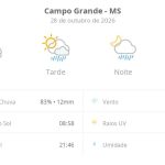 Previsão do tempo hoje para Campo Grande (MS): sol com muitas nuvens; pancadas de chuva à tarde e à noite