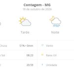 Previsão do tempo hoje para Contagem (MG): sol com aumento de nuvens ao longo do dia; à noite ocorrem pancadas de chuva