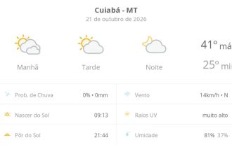 Previsão do tempo hoje para Cuiabá (MT): dia de sol com algumas nuvens e névoa ao amanhecer; noite com poucas nuvens