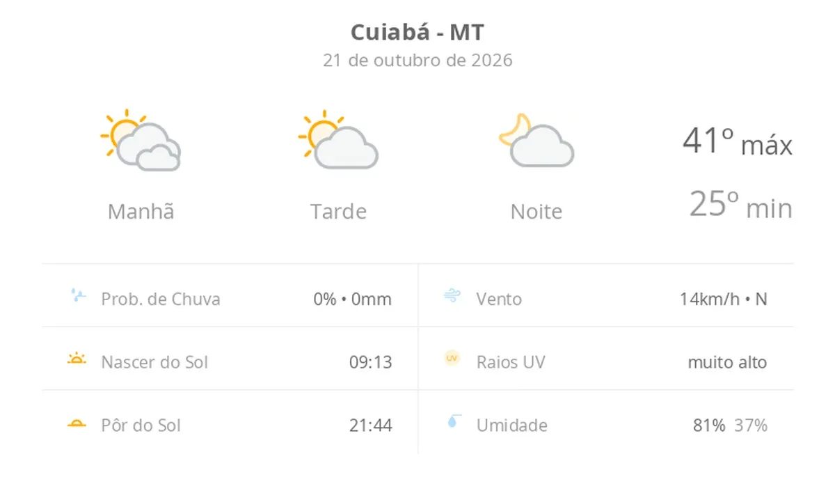 Previsão do tempo hoje para Cuiabá (MT): dia de sol com algumas nuvens e névoa ao amanhecer; noite com poucas nuvens