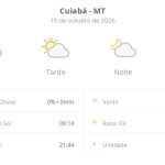 Previsão do tempo hoje para Cuiabá (MT): sol com algumas nuvens; não chove