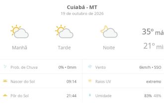 Previsão do tempo hoje para Cuiabá (MT): sol com algumas nuvens; não chove