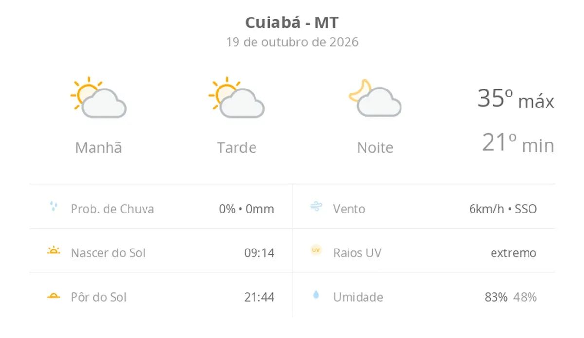 Previsão do tempo hoje para Cuiabá (MT): sol com algumas nuvens; não chove