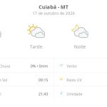 Previsão do tempo hoje para Cuiabá (MT): sol com muitas nuvens durante o dia e períodos de céu nublado; noite com muitas nuvens