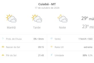 Previsão do tempo hoje para Cuiabá (MT): sol com muitas nuvens durante o dia e períodos de céu nublado; noite com muitas nuvens