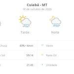 Previsão do tempo hoje para Cuiabá (MT): sol com muitas nuvens; pancadas de chuva à tarde e à noite
