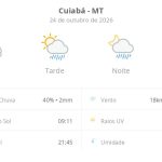 Previsão do tempo hoje para Cuiabá (MT): sol com muitas nuvens; pancadas de chuva à tarde e à noite