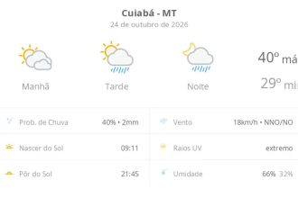 Previsão do tempo hoje para Cuiabá (MT): sol com muitas nuvens; pancadas de chuva à tarde e à noite