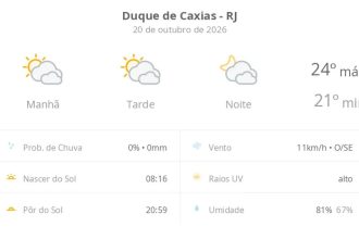 Previsão do tempo hoje para Duque de Caxias (RJ): sol com muitas nuvens durante o dia e períodos de céu nublado; noite com muitas nuvens
