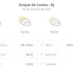 Previsão do tempo hoje para Duque de Caxias (RJ): sol com muitas nuvens durante o dia e períodos de céu nublado; noite com muitas nuvens