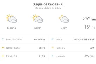 Previsão do tempo hoje para Duque de Caxias (RJ): sol com muitas nuvens durante o dia e períodos de céu nublado; noite com muitas nuvens