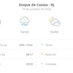 Previsão do tempo hoje para Duque de Caxias (RJ): sol fechando ainda de manhã, com chuva que se estende pela tarde; à noite, tempo seco