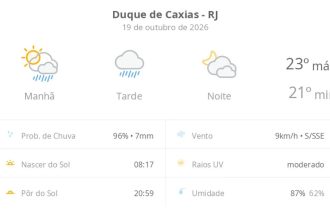 Previsão do tempo hoje para Duque de Caxias (RJ): sol fechando ainda de manhã, com chuva que se estende pela tarde; à noite, tempo seco