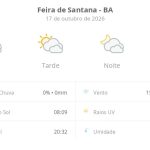 Previsão do tempo hoje para Feira de Santana (BA): sol com muitas nuvens durante o dia e períodos de céu nublado; noite com muitas nuvens