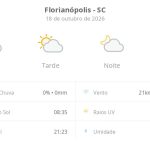 Previsão do tempo hoje para Florianópolis (SC): sol com algumas nuvens; não chove