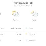 Previsão do tempo hoje para Florianópolis (SC): sol, com pancadas de chuva de manhã e muitas nuvens à tarde; à noite, tempo firme