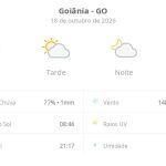 Previsão do tempo hoje para Goiânia (GO): dia de sol com aumento de nuvens a partir da tarde; não chove