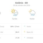 Previsão do tempo hoje para Goiânia (GO): sol com algumas nuvens; chove rápido durante o dia e à noite