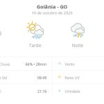 Previsão do tempo hoje para Goiânia (GO): sol com aumento de nuvens e pancadas de chuva à tarde; chuva forte à noite, com trovoada
