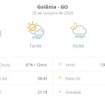 Previsão do tempo hoje para Goiânia (GO): sol com muitas nuvens; pancadas de chuva à tarde e à noite