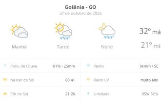 Previsão do tempo hoje para Goiânia (GO): sol com muitas nuvens; pancadas de chuva à tarde e à noite