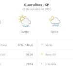 Previsão do tempo hoje para Guarulhos (SP): sol com algumas nuvens; chove rápido durante o dia e à noite