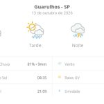 Previsão do tempo hoje para Guarulhos (SP): sol com muitas nuvens e pancadas de chuva à tarde; à noite ocorre temporal