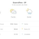 Previsão do tempo hoje para Guarulhos (SP): sol com muitas nuvens e períodos de céu nublado; noite com pancadas de chuva