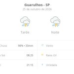Previsão do tempo hoje para Guarulhos (SP): tempo severo,com chuva forte e trovoada de manhã, à tarde e à noite