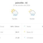 Previsão do tempo hoje para Joinville (SC): chuva forte de manhã; aberturas de sol à tarde e pancadas de chuva que vão até a noite