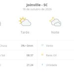 Previsão do tempo hoje para Joinville (SC): muitas nuvens o dia todo, com aberturas de sol