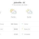 Previsão do tempo hoje para Joinville (SC): sol com muitas nuvens durante o dia e períodos de céu nublado; noite com muitas nuvens