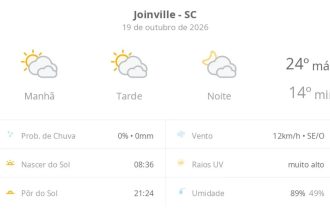 Previsão do tempo hoje para Joinville (SC): sol com muitas nuvens durante o dia e períodos de céu nublado; noite com muitas nuvens