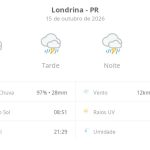Previsão do tempo hoje para Londrina (PR): sol com muitas nuvens a nublado com chuva de manhã; tarde e noite com temporal