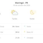Previsão do tempo hoje para Maringá (PR): sol com algumas nuvens ao longo do dia; noite de céu limpo