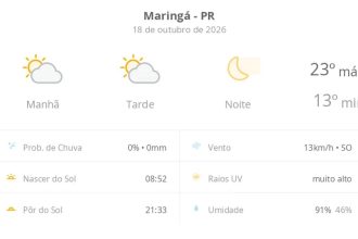 Previsão do tempo hoje para Maringá (PR): sol com algumas nuvens ao longo do dia; noite de céu limpo