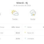 Previsão do tempo hoje para Niterói (RJ): sol com muitas nuvens durante o dia e períodos de céu nublado; à noite chove forte