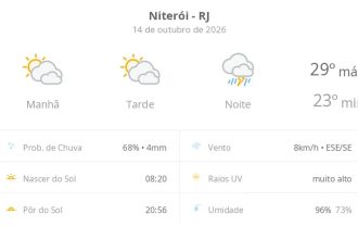 Previsão do tempo hoje para Niterói (RJ): sol com muitas nuvens durante o dia e períodos de céu nublado; à noite chove forte