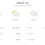 Previsão do tempo hoje para Niterói (RJ): sol com muitas nuvens durante o dia e períodos de céu nublado; noite com muitas nuvens