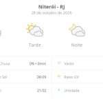 Previsão do tempo hoje para Niterói (RJ): sol com muitas nuvens durante o dia e períodos de céu nublado; noite com muitas nuvens