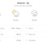 Previsão do tempo hoje para Niterói (RJ): sol com muitas nuvens e pancadas de chuva à tarde; à noite ocorre temporal