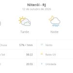 Previsão do tempo hoje para Niterói (RJ): sol com muitas nuvens e períodos de céu nublado; noite com pancadas de chuva