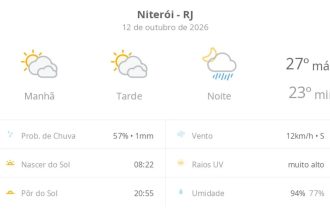 Previsão do tempo hoje para Niterói (RJ): sol com muitas nuvens e períodos de céu nublado; noite com pancadas de chuva