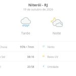Previsão do tempo hoje para Niterói (RJ): tempo chuvoso durante o dia; à noite, a chuva para e as nuvens diminuem