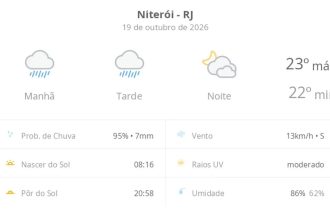 Previsão do tempo hoje para Niterói (RJ): tempo chuvoso durante o dia; à noite, a chuva para e as nuvens diminuem