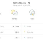 Previsão do tempo hoje para Nova Iguaçu (RJ): sol com muitas nuvens durante o dia e períodos de céu nublado; à noite chove forte