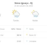 Previsão do tempo hoje para Nova Iguaçu (RJ): sol com muitas nuvens; pancadas de chuva à tarde e à noite