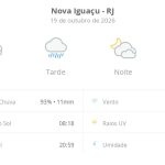 Previsão do tempo hoje para Nova Iguaçu (RJ): sol fechando ainda de manhã, com chuva que se estende pela tarde; à noite, tempo seco